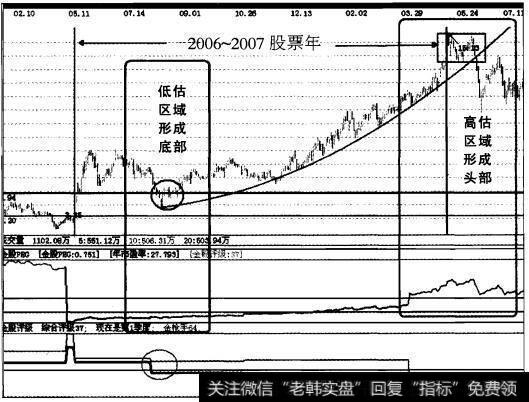 实战操盘一百零六