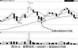 向上跳空十字星的形态特征及案例分析