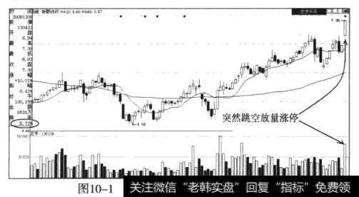 新野纺织（002087）放量涨停