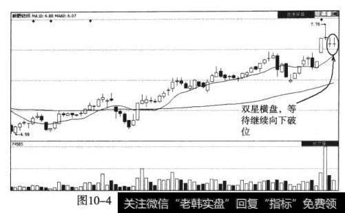 新野纺织（002087）横盘双星