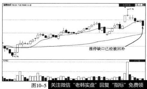 新野纺织（002087）回补缺口