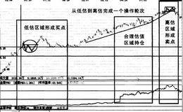 股票实战之振华港机操盘案例