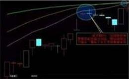 [皮海洲看股市]上市公司“博生死”中小投资者不宜赌一把