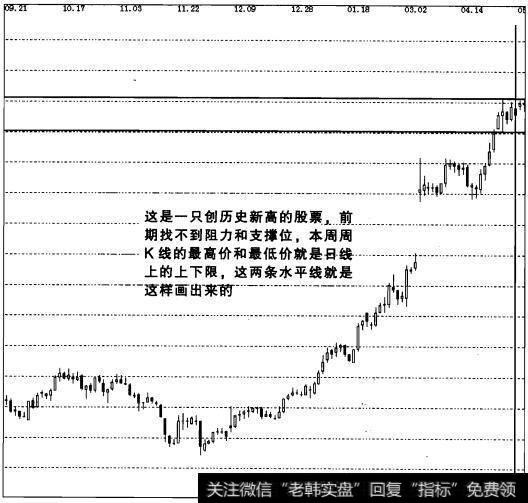 实战操盘一百零七