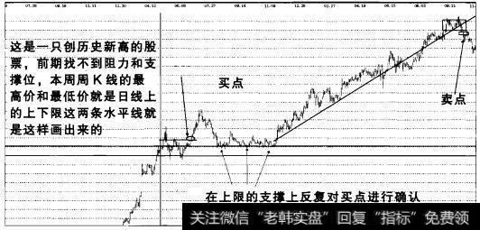 实战操盘一百零八