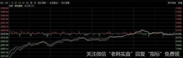 [<a href='/lidaxiao/'>李大霄</a>最新<a href='/lidaxiao/300140.html'>股市</a>评论]给力！美股暴跌后，A股差点三线收红，李大霄又“淡定”对了？