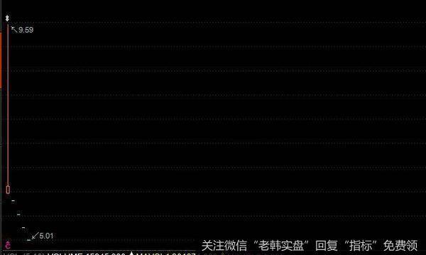 给力！美股暴跌后，A股差点三线收红，李大霄又“淡定”对了？
