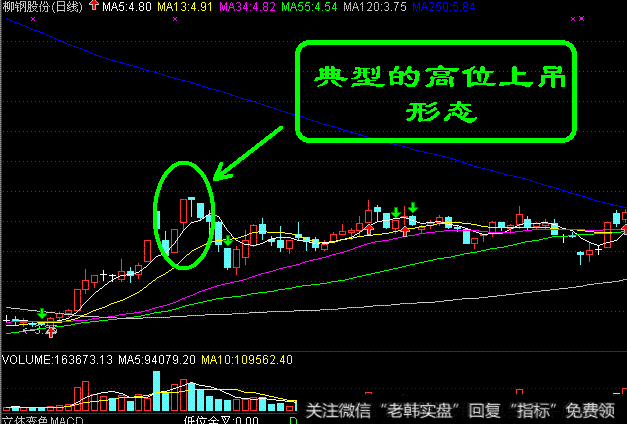 典型的高位上吊形态