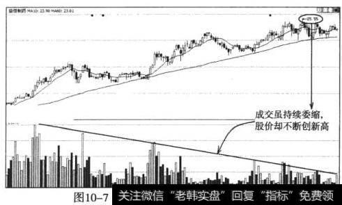 益佰制药（600594）<a href='/dingdawei/288120.html'>缩量上涨</a>