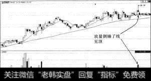 益佰制药（600594）倒锤子线见顶