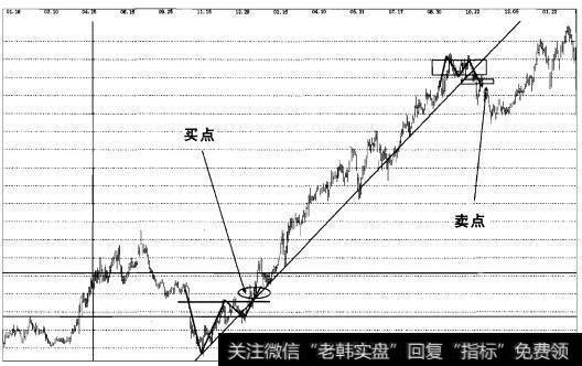 实战操盘一百一十一