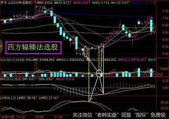 我们用均量作为中心，向左去看KDJ，有没有开始反弹或者是进行反转