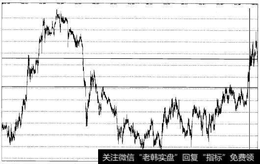 实战操盘一百一十