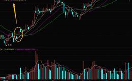<em>股票入门知识讲解</em>|​股市上的追涨技巧形态——鱼跃龙门形态