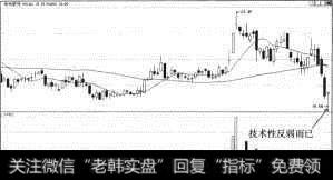 华光股份（600475）上吊线