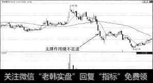 华光股份（600475）下跌持续进行