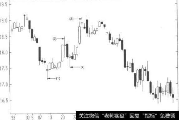 高浪线1993年12月原油