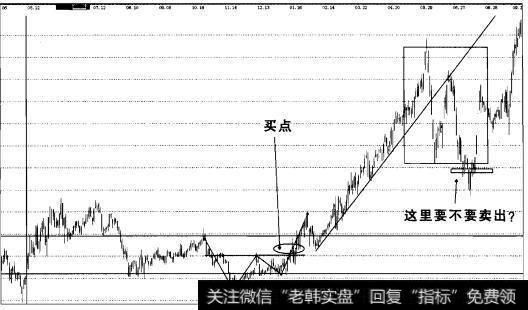 实战操盘一百一十三