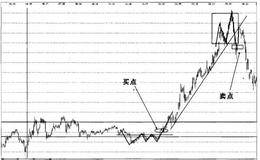 股票实战之川化股份操盘案例