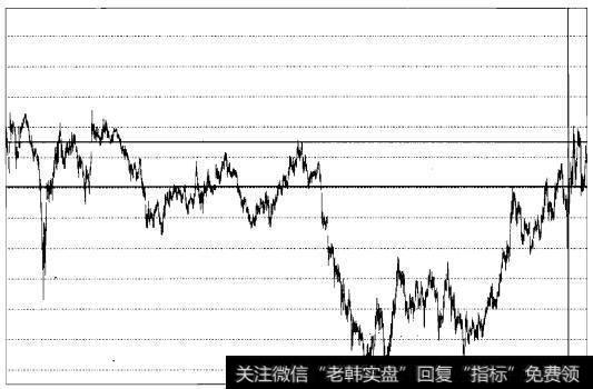 实战操盘一百一十四