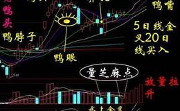 [巴菲特股市分析]巴菲特爬出“致命陷阱”又犯错？