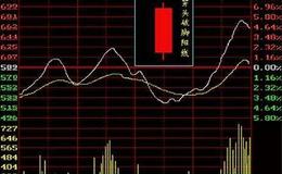 [阿丁看股市]市场还有调整要求