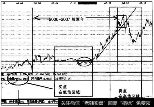 实战操盘一百一十六