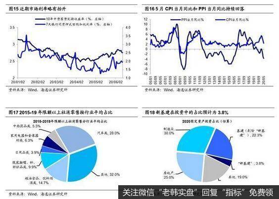 荀玉根最新股市评论