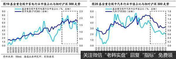 A股相比美股更健康估值更低且基本面更扎实