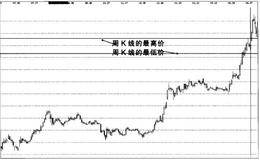 股票实战之东方锅炉操盘案例