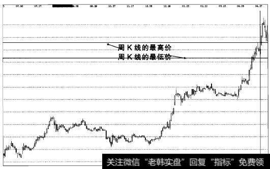 实战操盘一百一十七