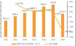 涛哥研报：精装修率提升，开启全屋定制新篇章