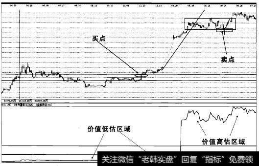 实战操盘一百一十八