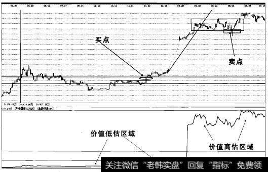 实战操盘一百一十八