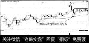 海越股份（600387）弱势横盘