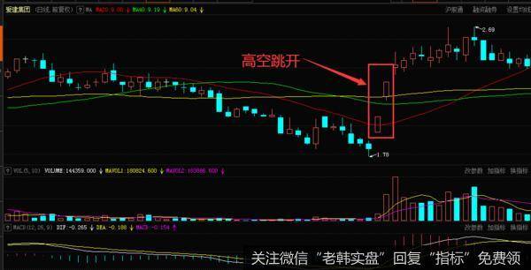 <a href='/bolanglilun/80104.html'>爱建集团</a>在2005年1份到2月份的走势图