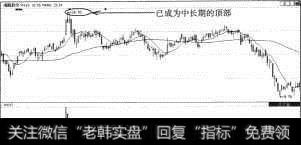 海越股份（600387）见顶回落