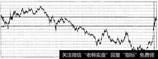 实战操盘一百一十九