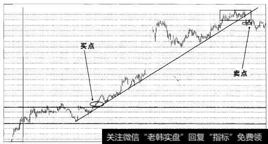 实战操盘一百二十