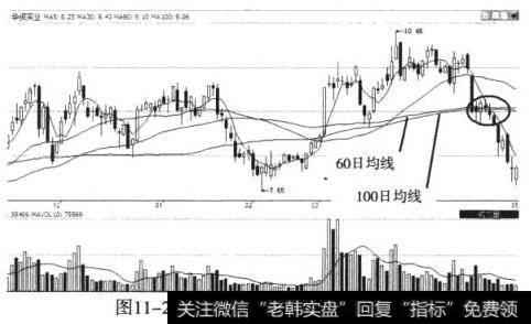 华资实业（600191）双死叉