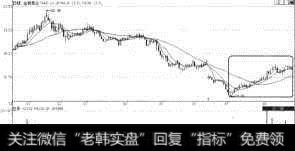 金枫酒业终于见底回升