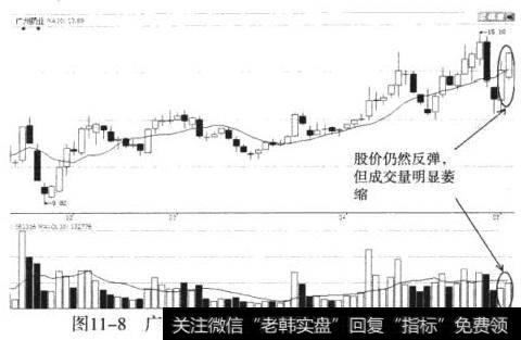 广州药业（600332）缩量站稳<a href='/tjjxjs/281354.html'>10日均线</a>