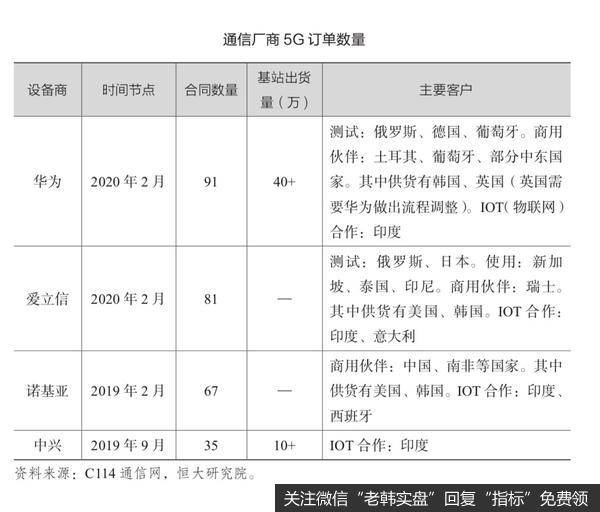 5G安全防御能力，决定中国能走多远