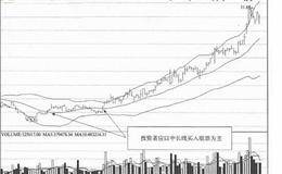 布林线与美国线组合应用（图解）