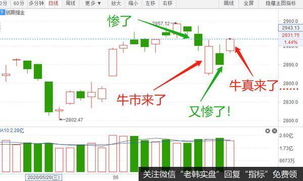 猎豹实盘：全面反攻！A股今天为何涨的这么坚决？