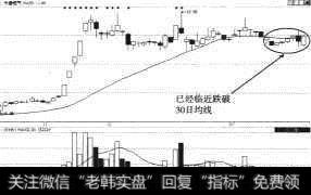 长春燃气（600333）临近跌破30日线