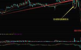 股票入门知识讲解|​股市上的卖出技巧形态分析——残花败柳形态