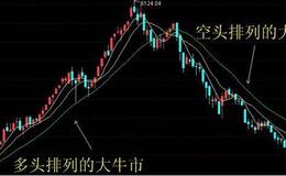 [沙黾农看股市]不能太悲观的重要理由 