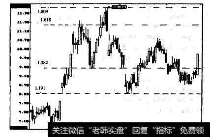 牡石化1999年6月以来的日K线走势图