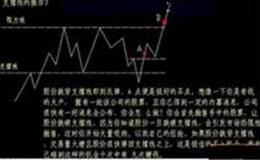 [巴菲特股市分析]我将在坟墓中经营伯克希尔